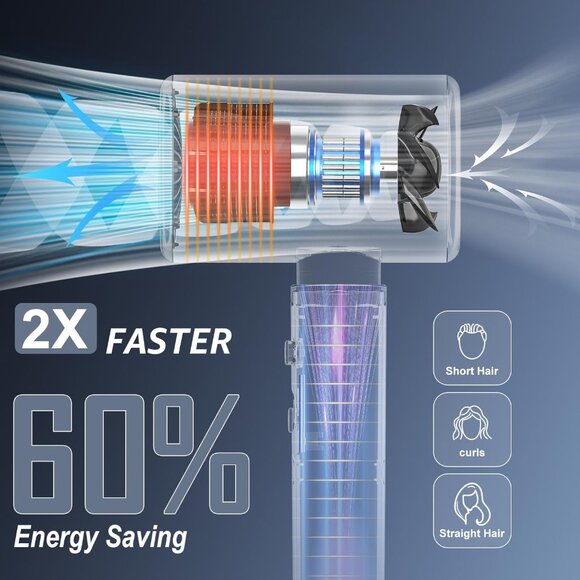 Professional 1875W High-Speed Low Noise Ionic Hair Dryer with Diffuser for Home - Picture 3 of 5